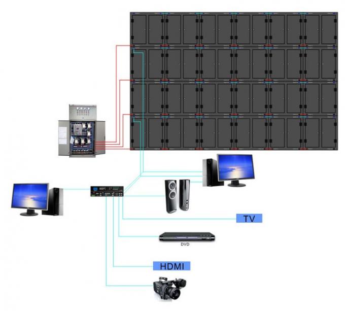 Επίδειξη Screen/LED των Die-cast αργίλιο 576mm*576mm εσωτερικών οδηγήσεων P6